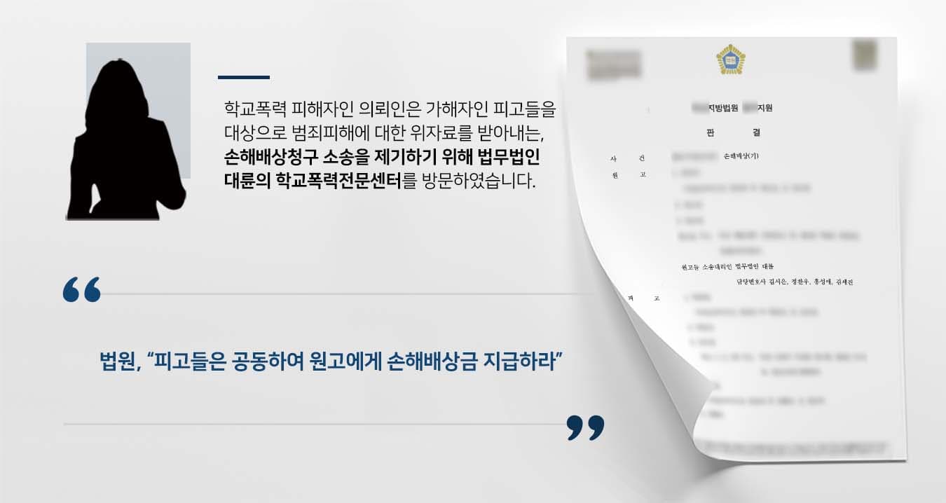 ## 학교폭력에 대한 손해배상청구 중학생인 의뢰인은 피고들로부터 학교폭력을 당하여, 소속의 교육지원청에서 학교폭력대책심의위원회를 개최하였습니다. 피고들의 가해행위는 심의위원회에서 확인되었고, 이후 가정법원으로부터 강제추행·특수폭행 혐의가 인정되어소년보호처분을 받았습니다. 이에 의뢰인과 의뢰인 부모는 피고와 피고의 부모를 상대로 손해배상청구 소송을 하기 위해 법무법인 대륜의 학교폭력전문센터를 찾아주었습니다.  ## 학교폭력 손해배상책임 묻기 위해 의뢰인과의 면밀한 법률상담을 토대로, 법무법인 대륜에서는 3인 이상의 전문가들로 학교폭력전문변호사팀을 구성하였습니다. 학폭손해배상청구 사건처리 경험이 풍부한 학교폭력전문변호사팀은 의뢰인이 바라는 대로 다음과 같이 주장하며 조력하였습니다.  ■ 피고들의 가해행위로 인해 의뢰인이 심각한 정신적 고통을 받았다는 점 ■ 미성년자가 책임능력이 있는 경우에도 미성년자 감독의무자의 의무위반과 상당인과관계가 있으면 감독의무자는 일반불법행위자로서 손해배상책임이 있다는 점  ■ 원고의 정신적 피해 정도를 위자할 수 있는 충분한 손해배상금액이 책정되어야 한다는 점  ## 법원, 학교폭력 손해배상금 지급 판결 법무법인 대륜의 조력으로, 재판부에서는 "피고들은 공동하여 원고에게 위자료를 지급하라"는 판결을 내렸습니다.   만약 학교폭력, 손해배상청구 등 위 사례와 비슷한 상황으로 곤란을 겪고 계신다면 언제든 법무법인 대륜으로 의뢰해 주시길 바랍니다.  <br> ``` ﻿법무법인 대륜은 법률전문가 3인 이상으로 전담팀을 구성해 전문성을 극대화하며, 해결사례를 토대로 구축한 대륜만의 소송시스템으로 의뢰하신 사건을 성공으로 이끌어 오고 있습니다.  ﻿ ﻿본 소송과 관련하여 법률조력이 필요하시다면 법무법인 대륜과 함께 준비하시길 바랍니다. ```